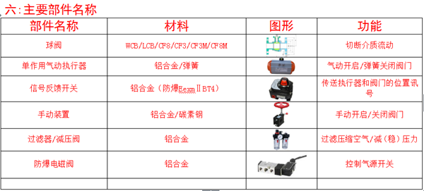 气动O型紧急切断阀 气动O型紧急切断阀