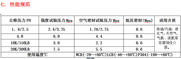 气动O型紧急切断阀 气动O型紧急切断阀