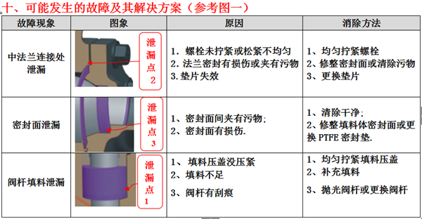气动O型紧急切断阀 气动O型紧急切断阀