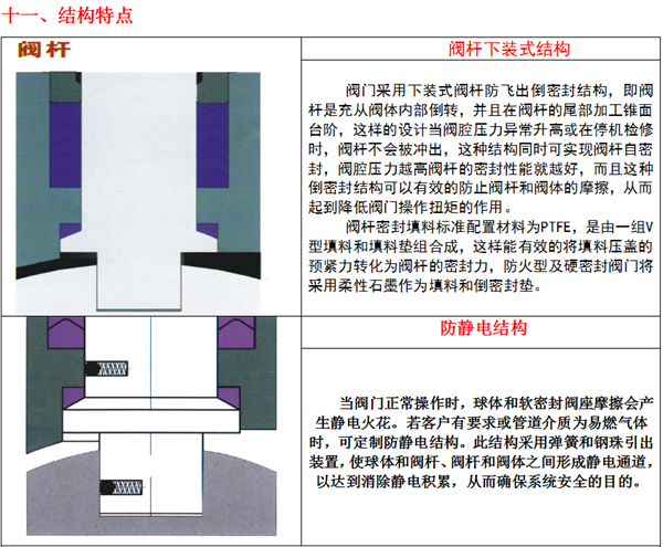 气动O型紧急切断阀 气动O型紧急切断阀