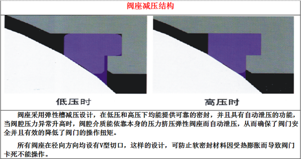 气动O型紧急切断阀 气动O型紧急切断阀