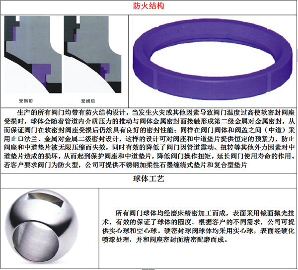气动O型紧急切断阀 气动O型紧急切断阀