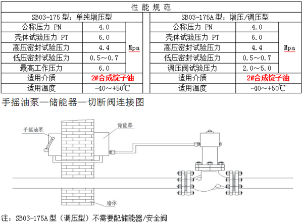 SB03-175A 手摇油泵 SB03-175A 手摇油泵