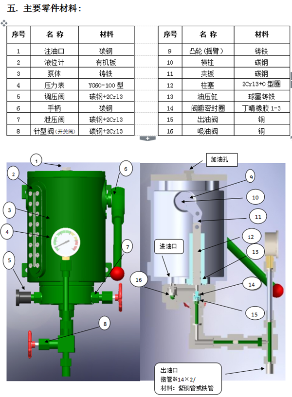 SB03-175A 手摇油泵 SB03-175A 手摇油泵