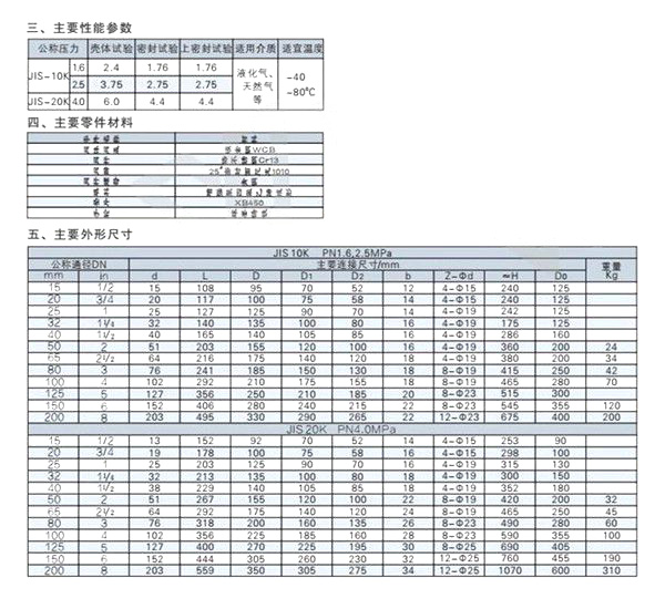 JIS型截止阀 JIS型截止阀