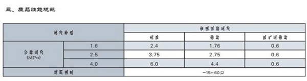 燃气紧急切断阀 燃气紧急切断阀