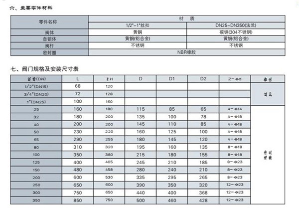 燃气紧急切断阀 燃气紧急切断阀