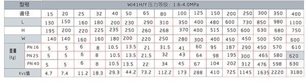 波纹管截止阀 波纹管截止阀