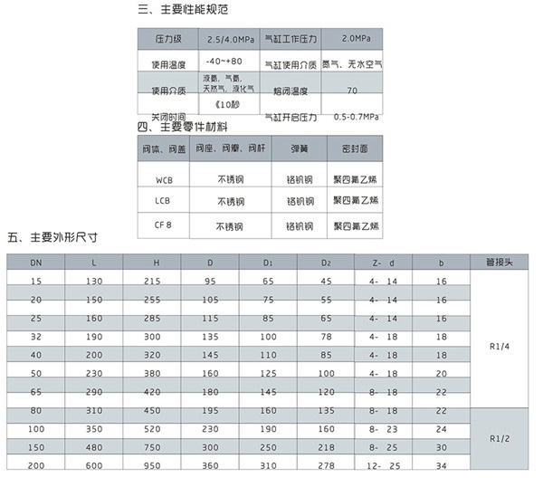 QDq421F-40站用气动紧急切断阀 QDq421F-40站用气动紧急切断阀
